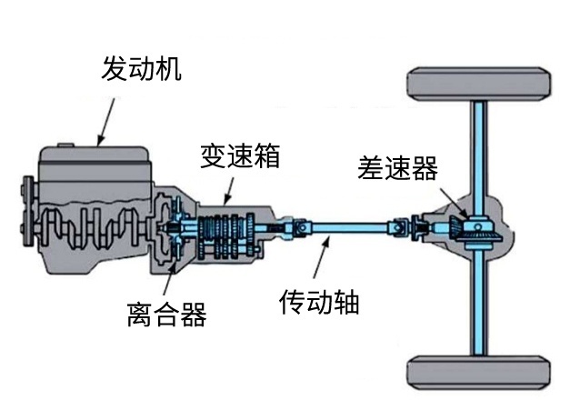 瞬时油耗为零，发动机真的不喷油吗？会不会影响安全？