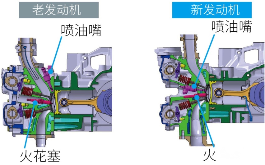 马自达2.5T、丰田2.4T......快将这些日系发动机引入吧！