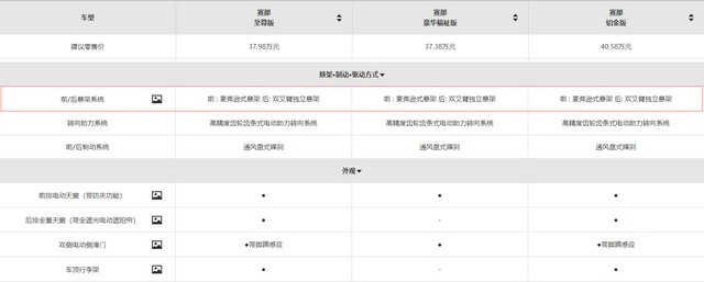 多连杆硬说是双叉臂，赛那真当消费者不懂车？