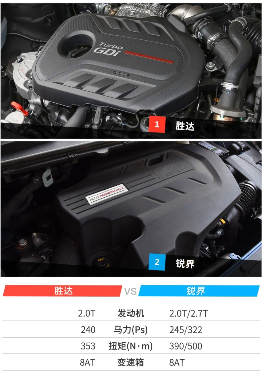 别死盯着汉兰达不放！这两款20多万的7座SUV也值得一看！