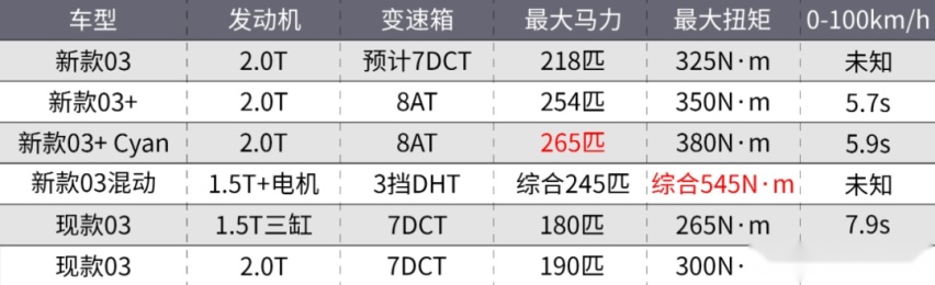 想买新车的且慢!这些好车就要国产了!