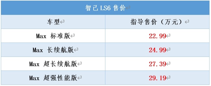 轿跑SUV还得看小鹏？G6降2万，和智己LS6谁更好