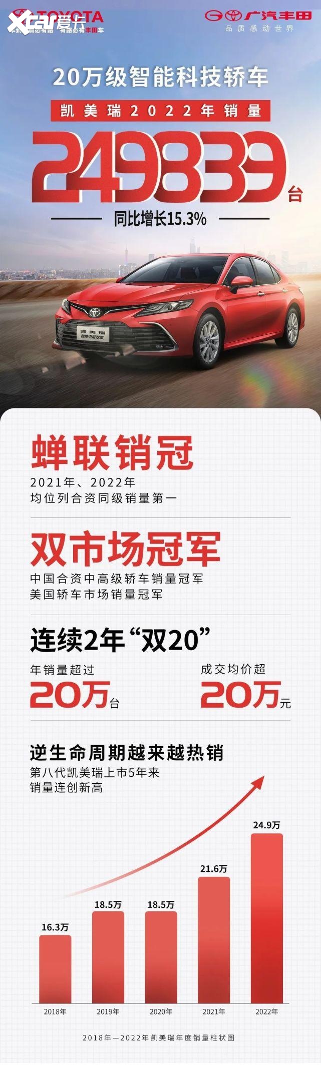 年销近25万台，新能源围剿下的凯美瑞，为啥这么能打？