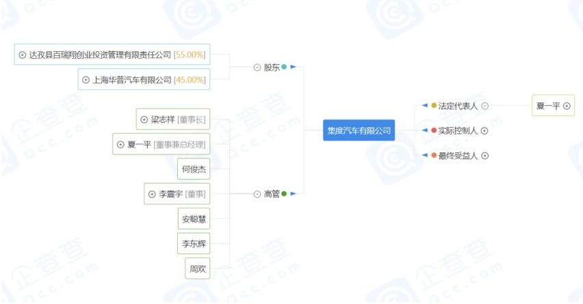 百度与吉利成立「集度汽车」，夏一平担任法人