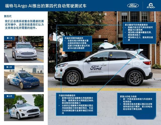 福特发布北美第四代自动驾驶测试车，为商业服务上线奠定基础