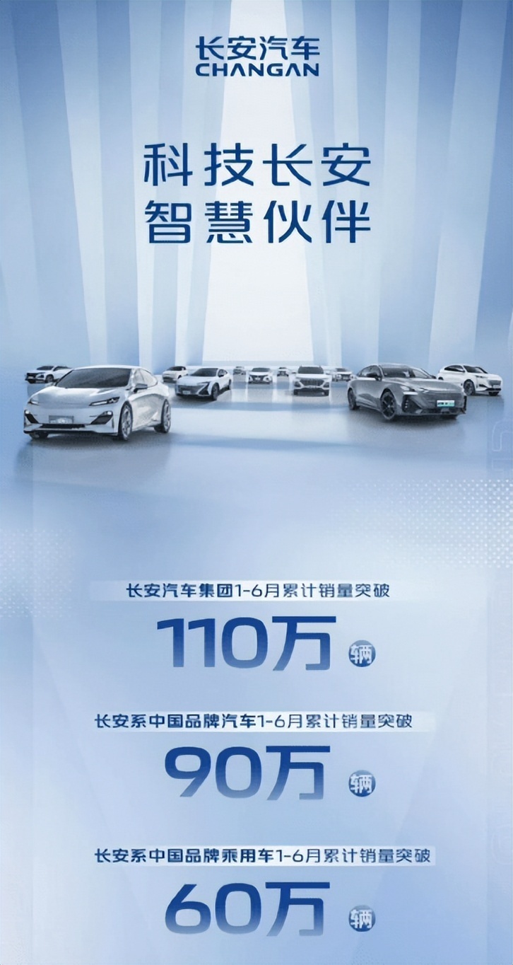 从长安汽车全系“爆款”表现看中国汽车品牌强势崛起