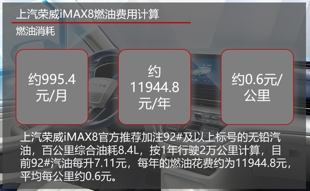月均花费最低千元左右 上汽荣威iMAX8用车成本调查