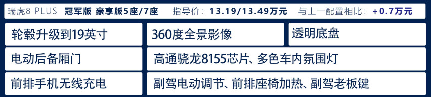 12.49万起，不怕挑花眼！买瑞虎8 PLUS冠军版看这篇就够了