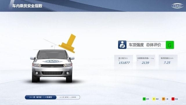 中保研评测成绩创纪录，坦克300真就成了“公路坦克”？