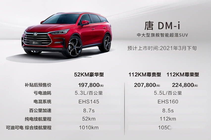 厚积薄发的颠覆者，比亚迪发布DM-i超级混动系统，三车预售