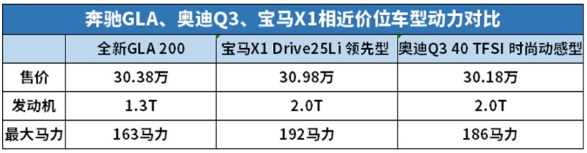 花30万买辆1.3T的SUV？但如果它是辆奔驰 你会考虑吗