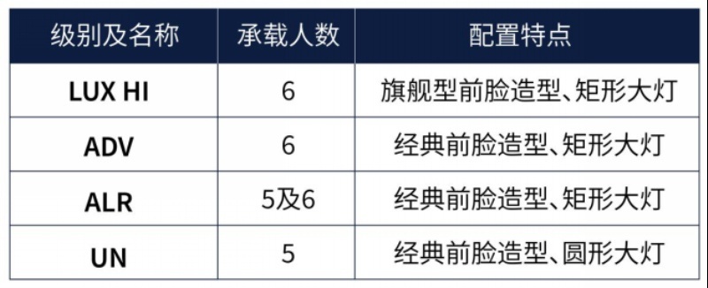 硬派越野传奇的时代新篇 全新普拉多预订级别提前解锁