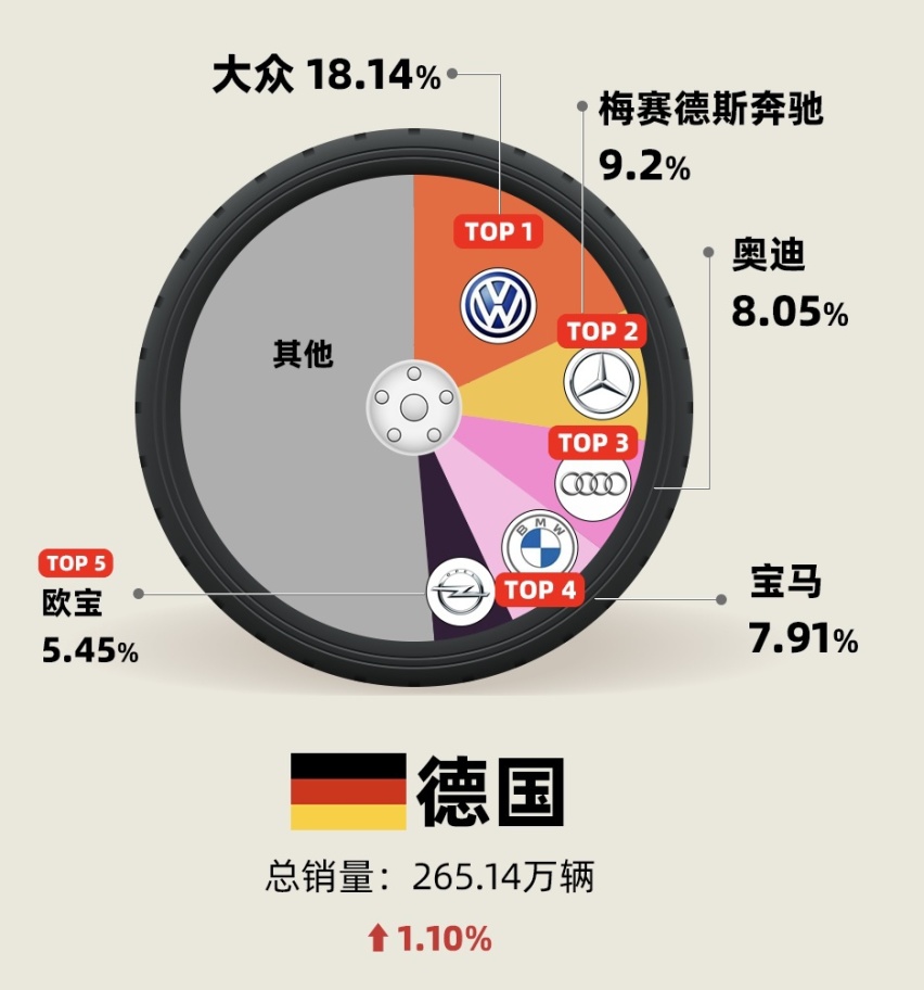 2022年各国人民都喜欢买什么车？这些数据给你答案