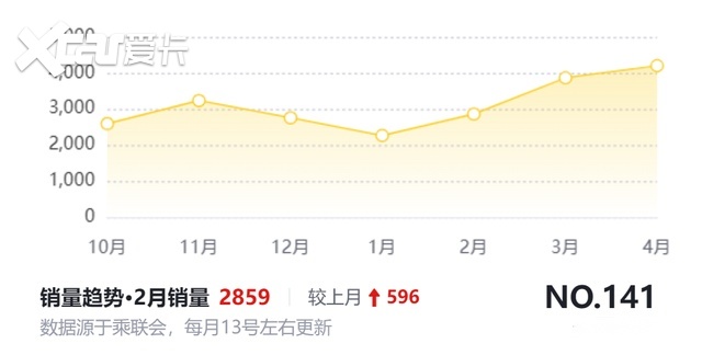 全新蔚来ES6上市，高配性能版直降5.8万！