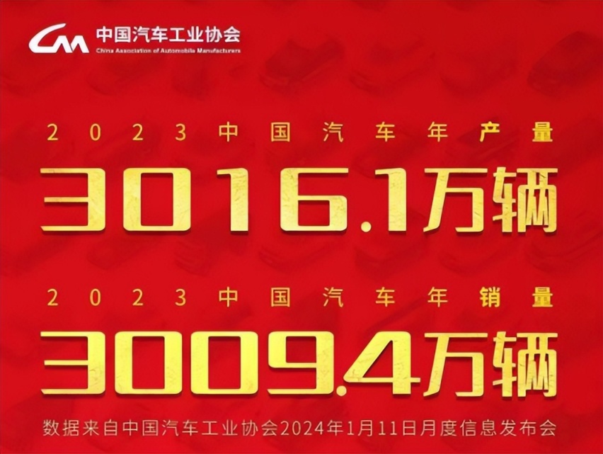国产出口冠军车，2023年海外销量近14万辆，开这车我骄傲？