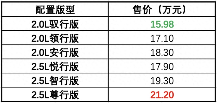 留给马自达的时间不多了，靠一款混动SUV自救？“行也”是行还是不行？