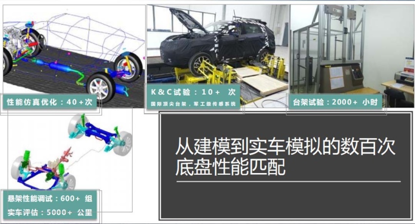 看不见的内功，从底盘解读荣威RX5 PLUS的全方位升级！