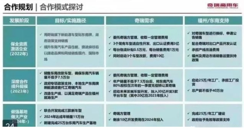 奇瑞收购东南，好大一盘棋
