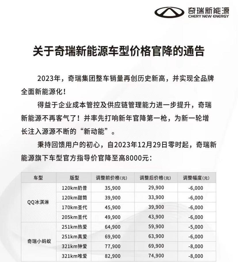 2023年销量超188万的奇瑞，在着急什么？