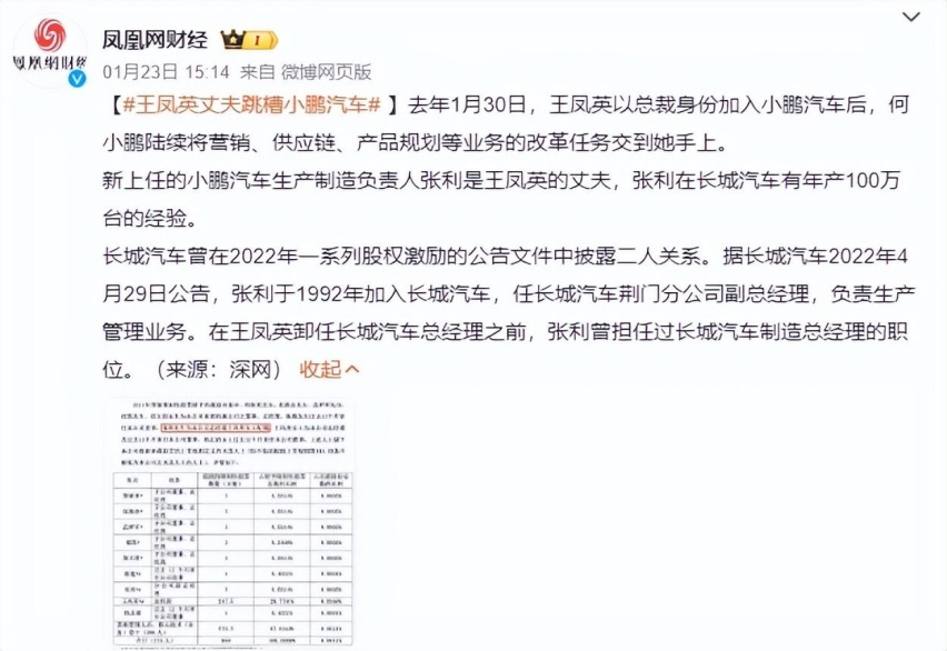 王凤英离开长城汽车500天，魏建军重回台前