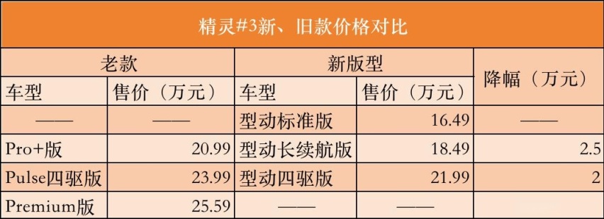最便宜的“奔驰”，smart杀到15万价位，值得买吗？
