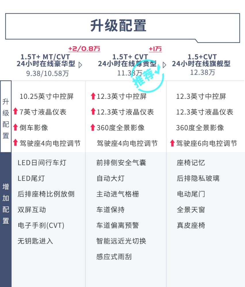 国产大溜背，颜值还那么高？宝骏RC-6购车手册