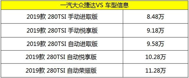 捷达VS5上市 买哪一款最划算?
