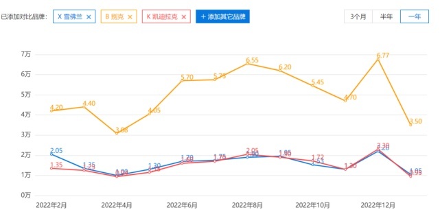 上汽通用：曾经一代霸主，何以四面楚歌？
