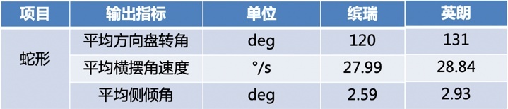 16万公里对比全新出厂，吉利缤瑞200T如何打消用户顾虑