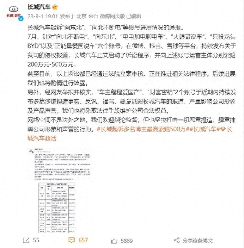 长城汽车起诉自媒体一审败诉！这到底是什么原因？