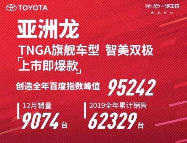 一汽丰田2019年累计销量73.8万辆 逆境增长2%