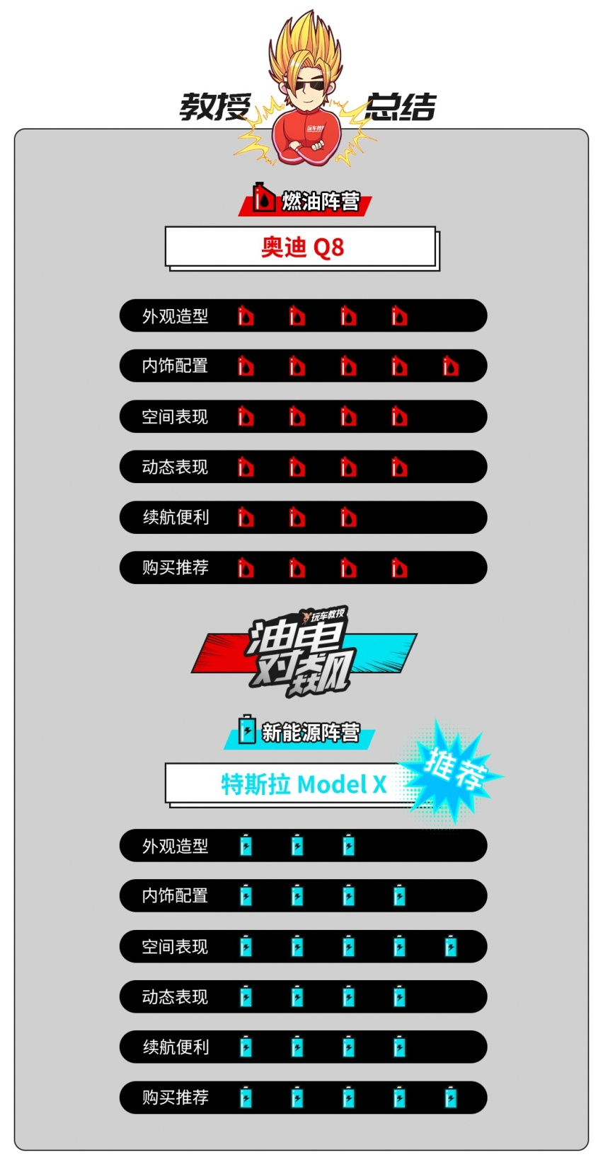 就是这么豪横！我有100万预算 轿跑SUV哪家更强？