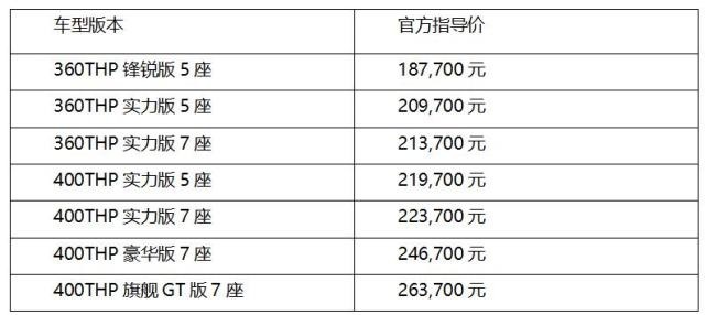 敢于承诺3年回购，全新5008还不值得你选购？