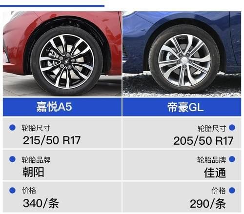 《制造工艺的比拼，中国10万级自主家用轿车标杆之争》