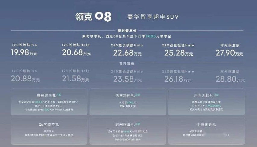 售20.88-28.8万元 豪华智享超电SUV领克08正式上市
