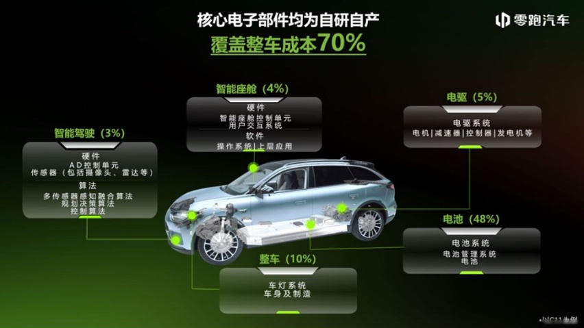 被华为抱紧之后，新能源大战的头号赢家，是深蓝？