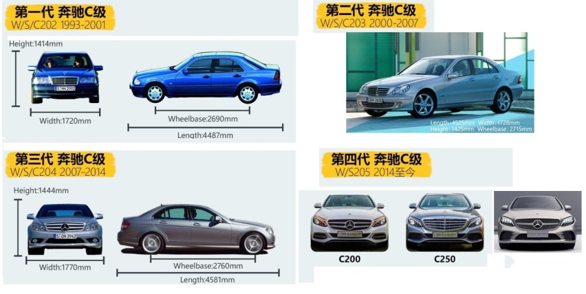 沾了S级的光，第五代奔驰C级全球首发，会是宝马3系的对手吗？