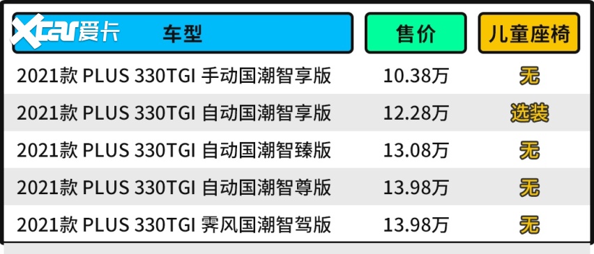 9.98万起还自带儿童安全座椅 全新荣威RX5 PLUS想得真周到！