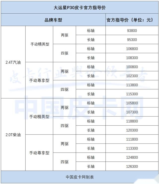 390N·m扭矩！大运首款皮卡实车曝光 售9.38-12.63万元