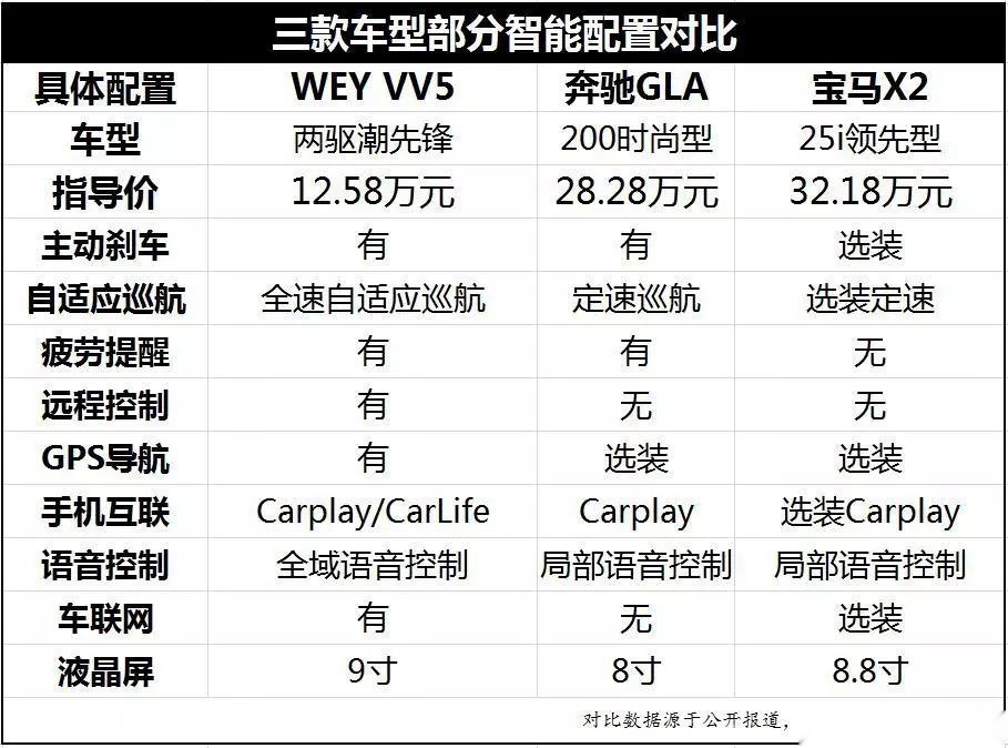 贸易战阴云密布，汽车行业抗打击能力到底如何？