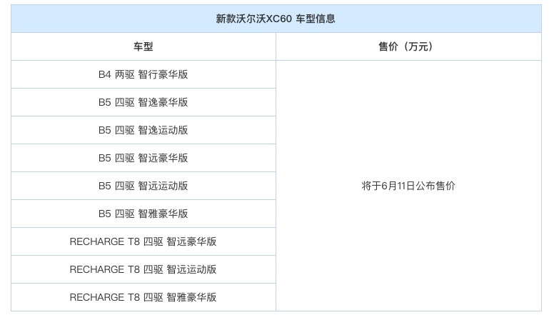 6月11日正式上市，新款沃尔沃XC60配置曝光