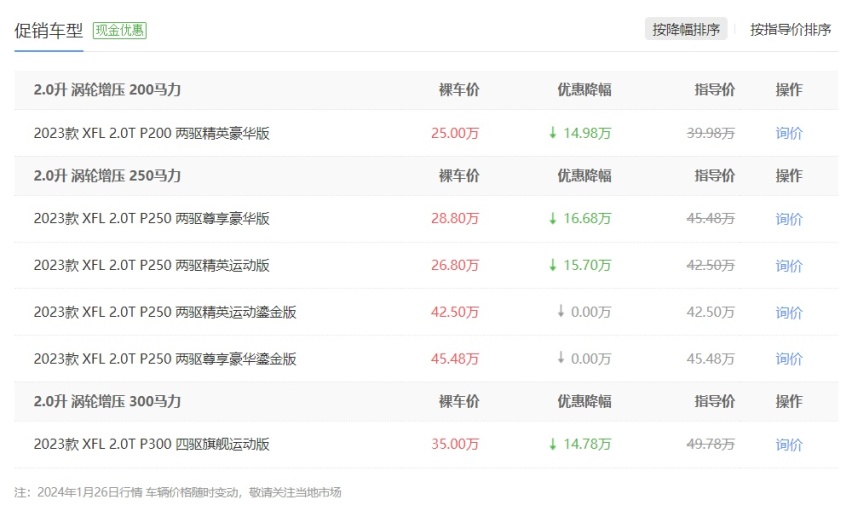一口气降16万多，奥迪A4的价格买A6，配2.0T+8AT，看啥5系？