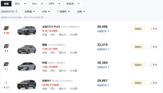 颜值配置全面升级！全系标配L2级智驾系统的第三代CS75PLUS冠军版