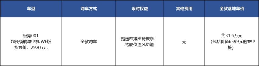 和特斯拉一样没优惠还要等车，买极氪001的人都图啥？