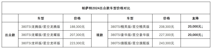 ng南宫28娱乐官网连续两月销量霸榜凯美瑞批不讲车德(图4)