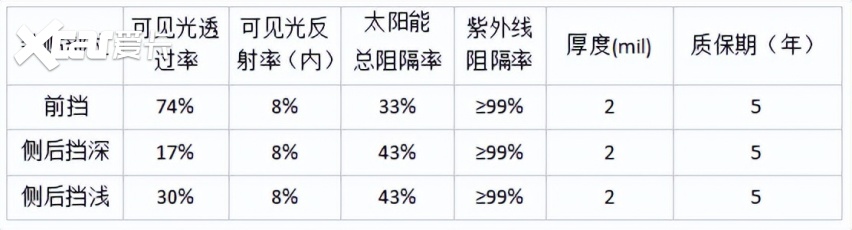 驾驰车膜引领新风尚 —— 驾驰万里，从一张好膜开始