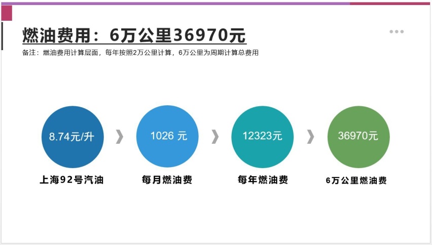 【邦你养车】三款热门家轿均上新 速腾、朗逸、福克斯用车成本比拼
