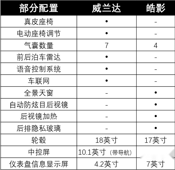 20万级日系城市SUV四大热门，谁更值得买？