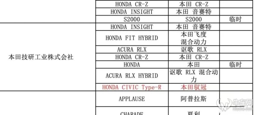 中文名定了叫驭冠！ 本田思域FL5 Type-R即将到达战场！