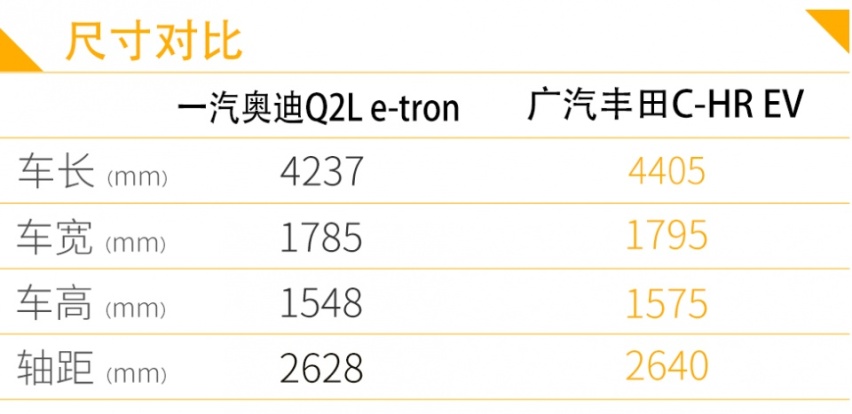 想要颜值格调 C-HR EV和Q2L e-tron怎么选